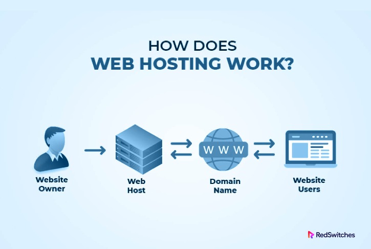 The Way To Migrate Your WordPress Site To A New Host Without Downtime